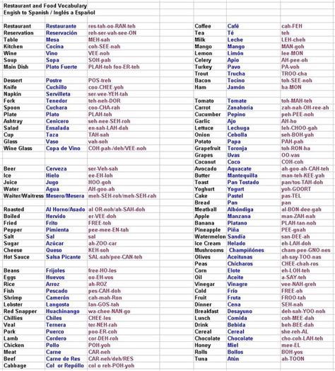 spanish to english accurate|spanish words translated to english.